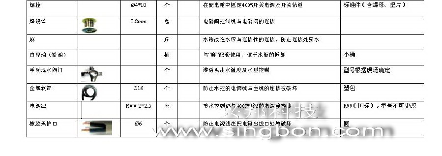 食堂售飯、消費、水控等系統(tǒng)施工中所需要的材料規(guī)格清單