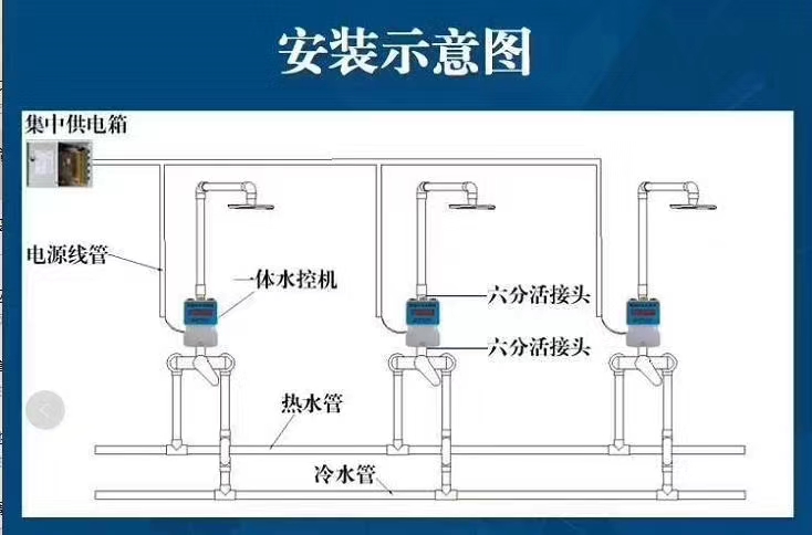 1747013069805266.jpg 一體水控機(jī)安裝圖.jpg